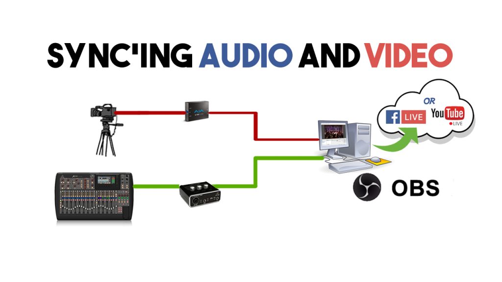 audio video sync checker